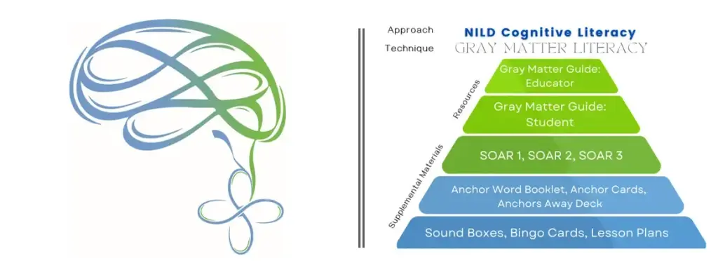 NILD Cognitive Literacy: Gray Matter Literacy
